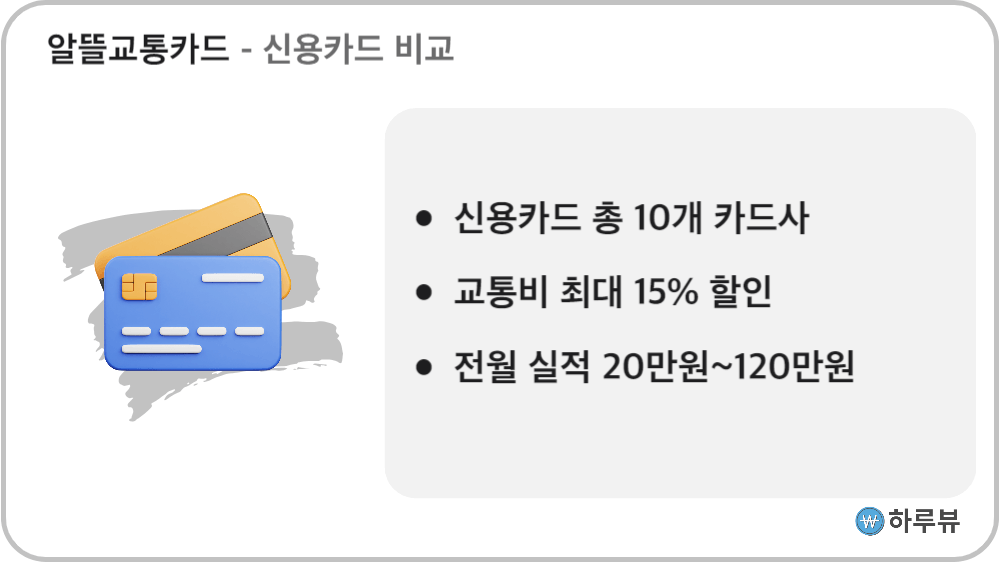 알뜰교통카드신용카드비교