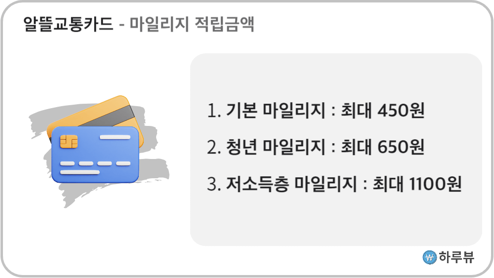 알뜰교통카드적립금액