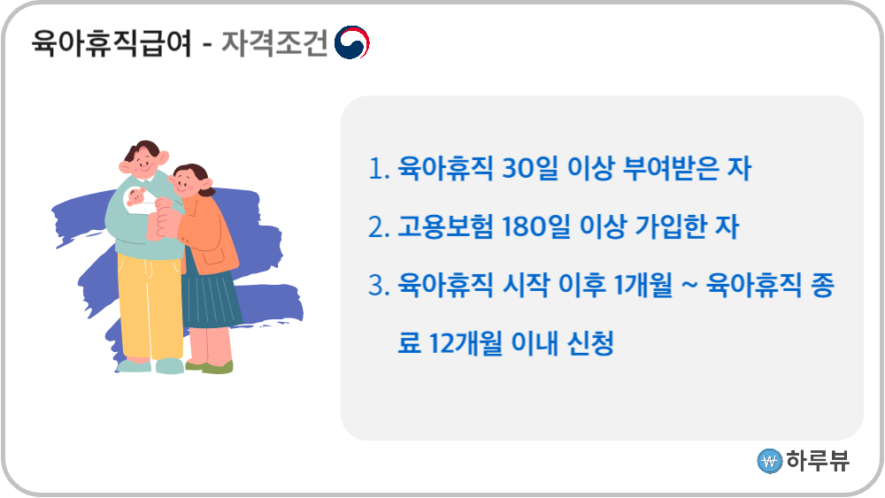 육아휴직급여자격조건