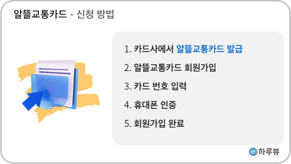 알뜰교통카드신청방법