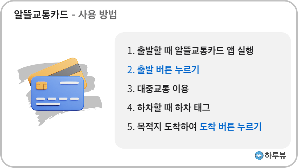 알뜰교통카드사용방법