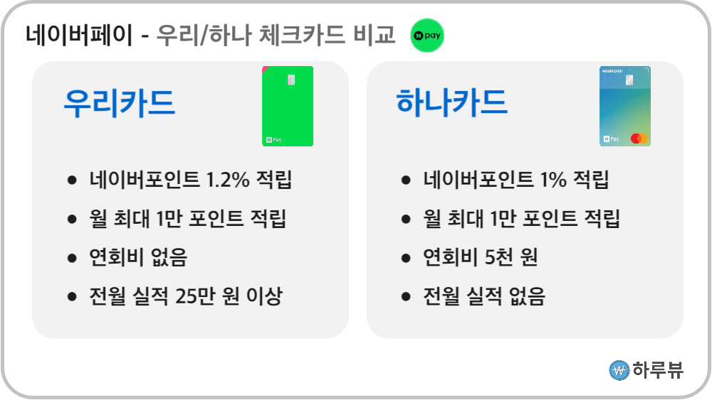 네이버페이체크카드비교