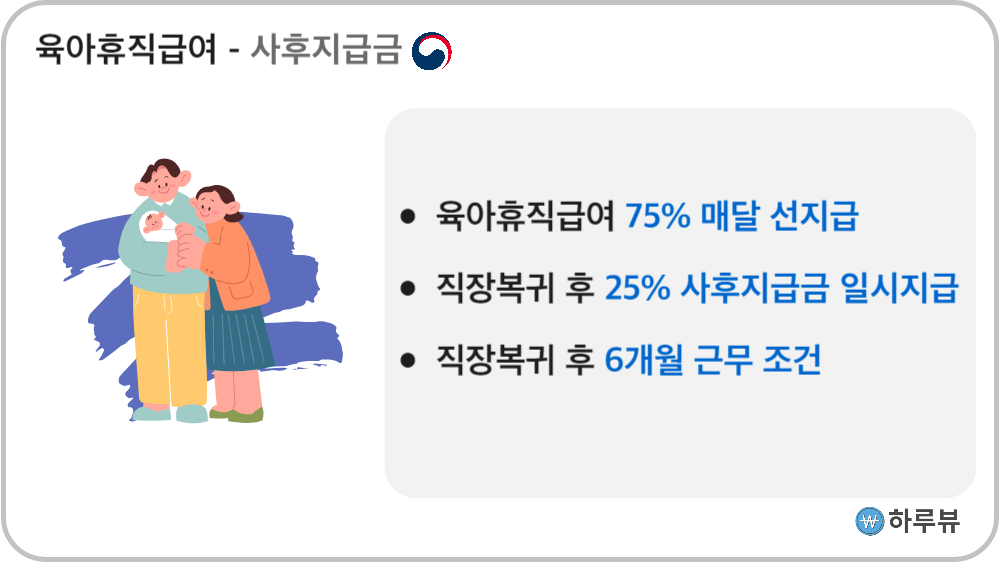 육아휴직급여사후지급금