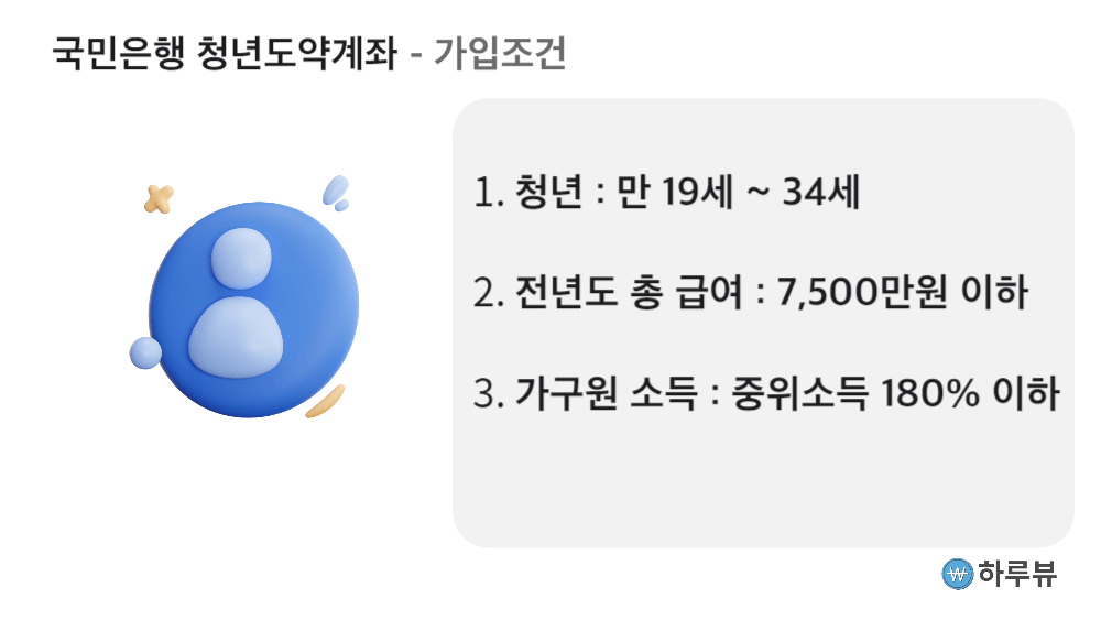 KB국민은행청년도약계좌가입조건소득조건