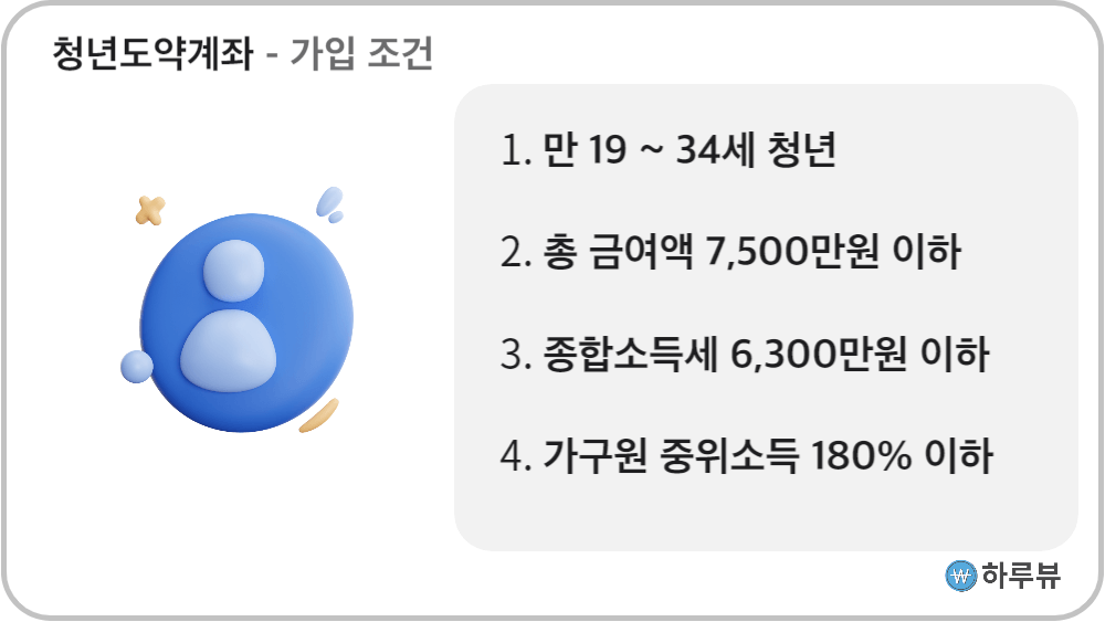 청년도약계좌가입조건나이소득