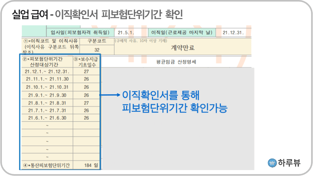 실업급여이직확인서