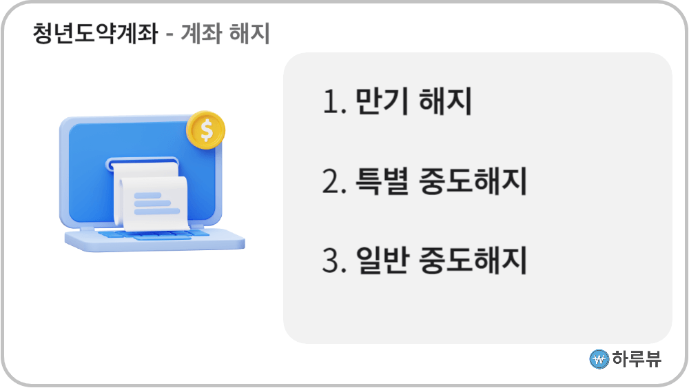 청년도약계좌만기해지중도해지일반해지