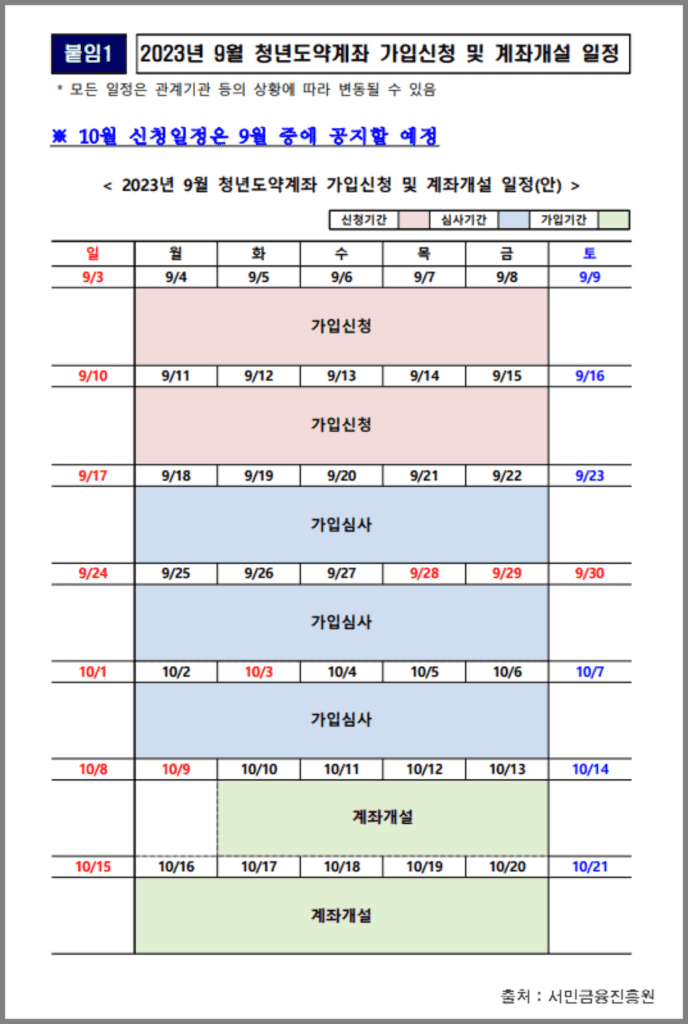 청년도약계좌신청기간