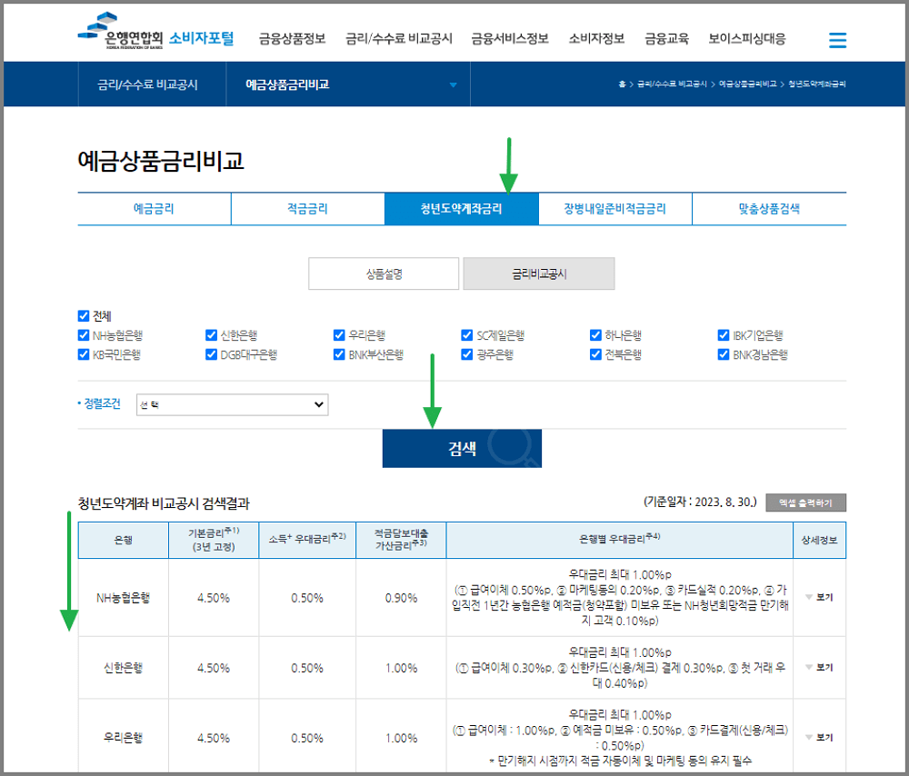 청년도약계좌금리비교은행