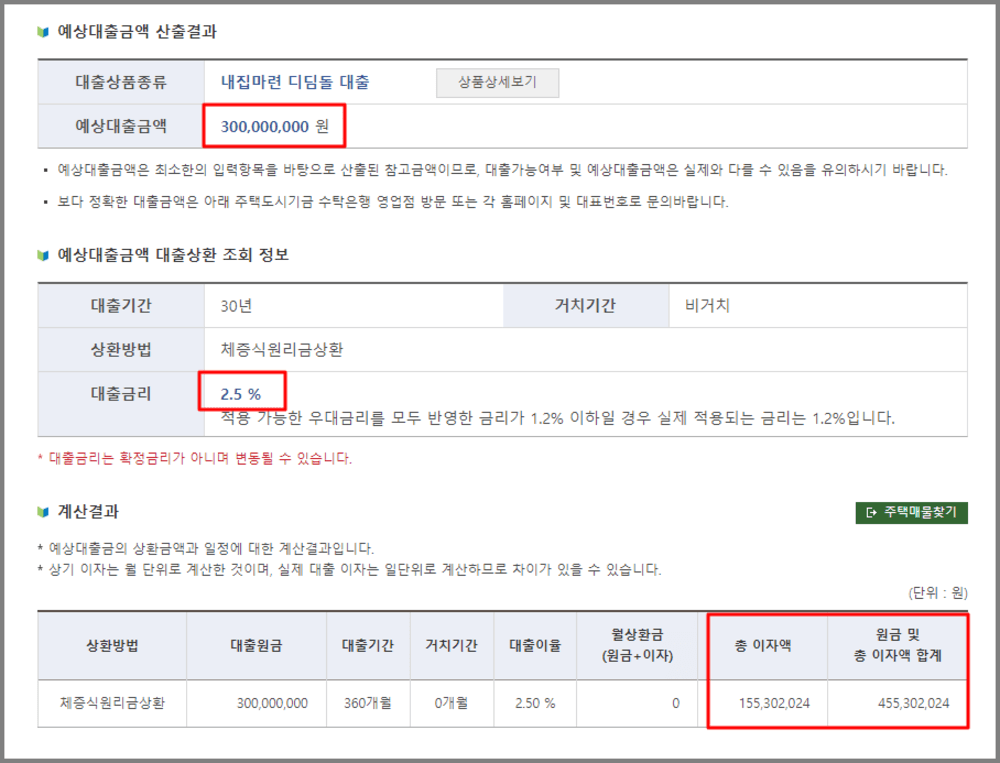 Enhuf website's estimated loan amount inquiry screen