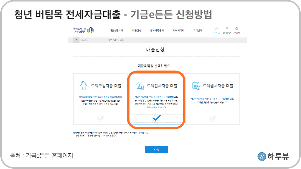 청년버팀목전세자금대출신청방법2