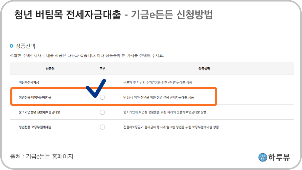 청년버팀목전세자금대출신청방법3