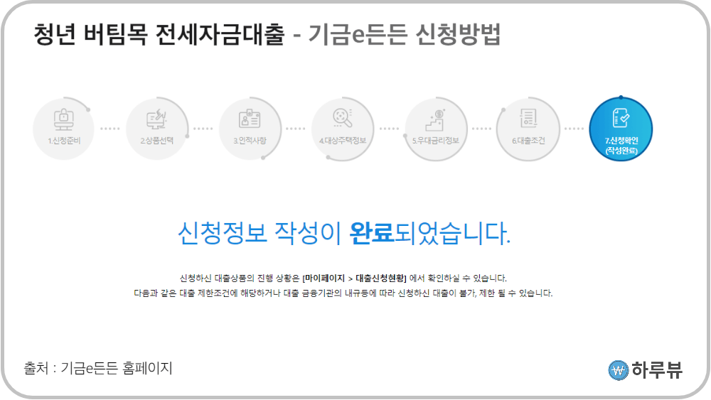 청년버팀목전세자금대출신청방법4