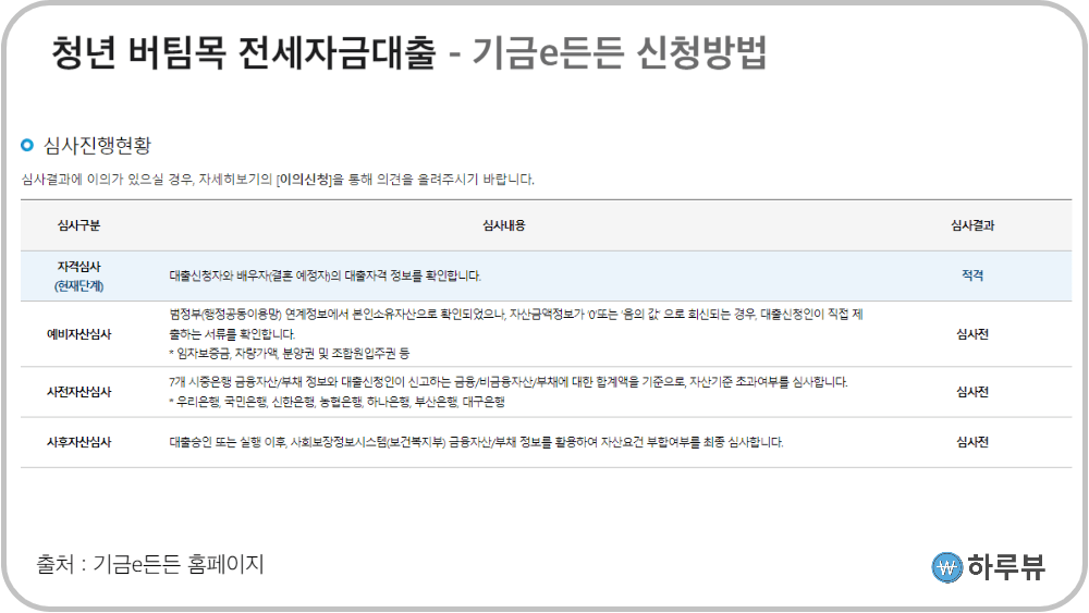 청년버팀목전세자금대출신청방법5