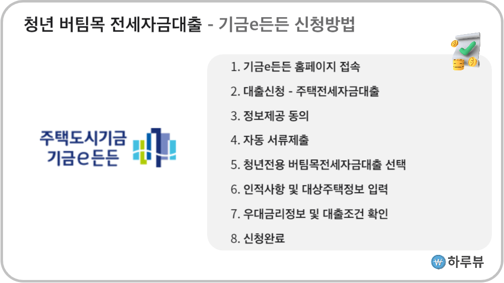 청년버팀목전세자금대출신청방법기금e든든