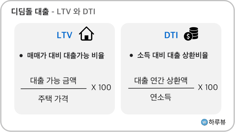 LTV,DTI계산방법