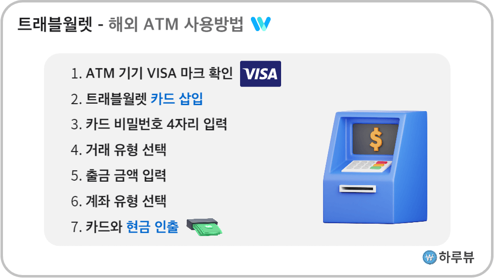 트래블월렛ATM사용법