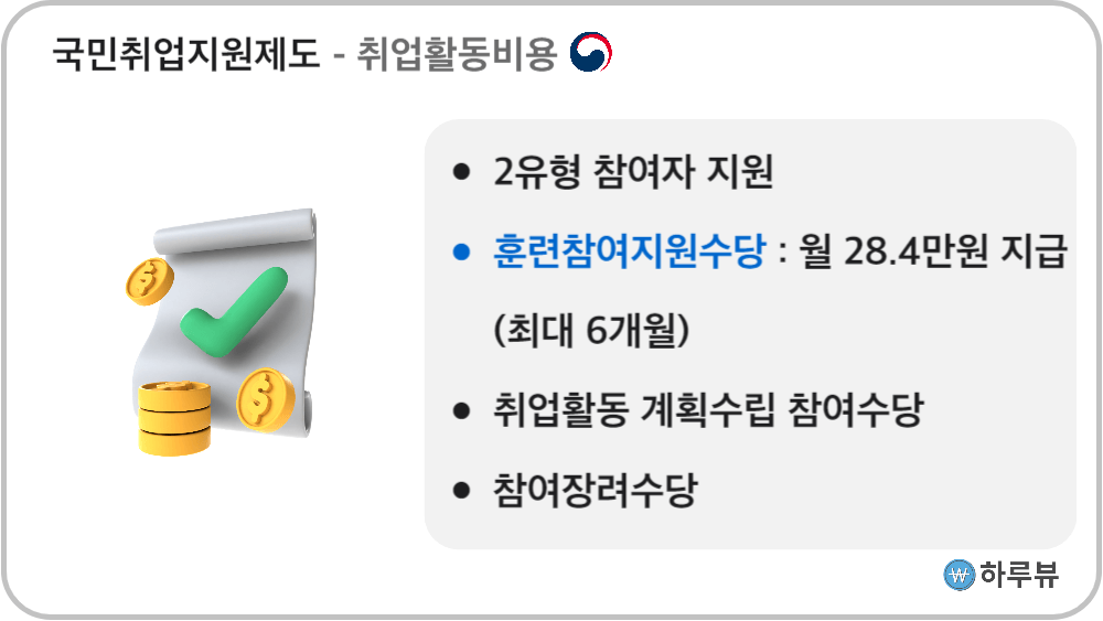 국민취업지원제도취업활동비용