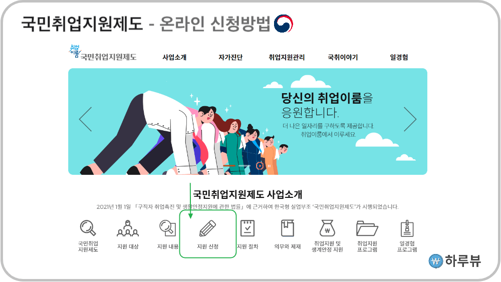 국민취업지원제도홈페이지