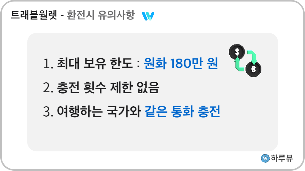 트래블월렛환전시유의사항