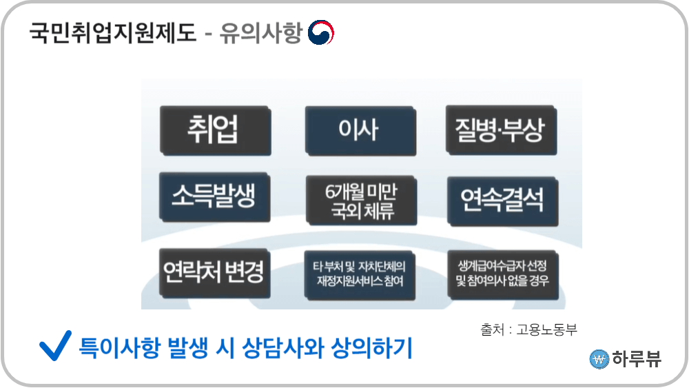 국민취업지원제도유의사항