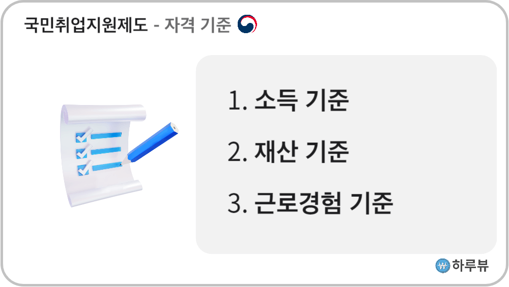 국민취업지원제도자격기준