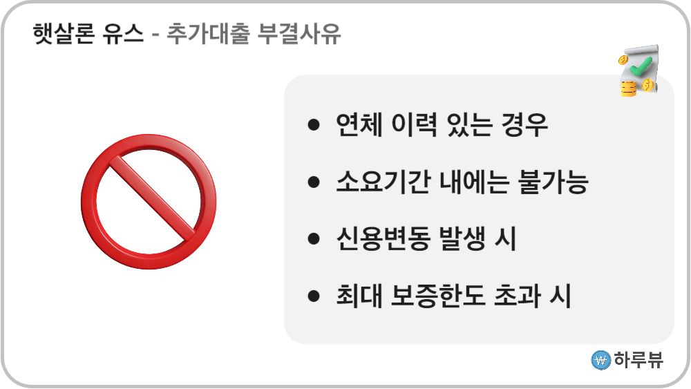 햇살론유스추가대출부결사유