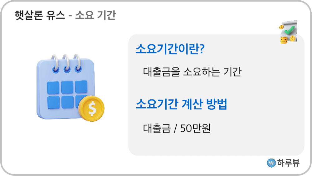 햇살론유스추가대출소요기간