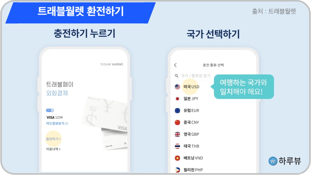 트래블월렛사용법1