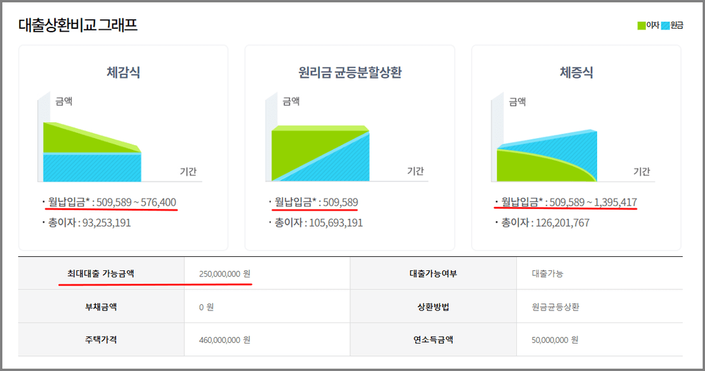 hf homepage loan limit inquiry screen 4