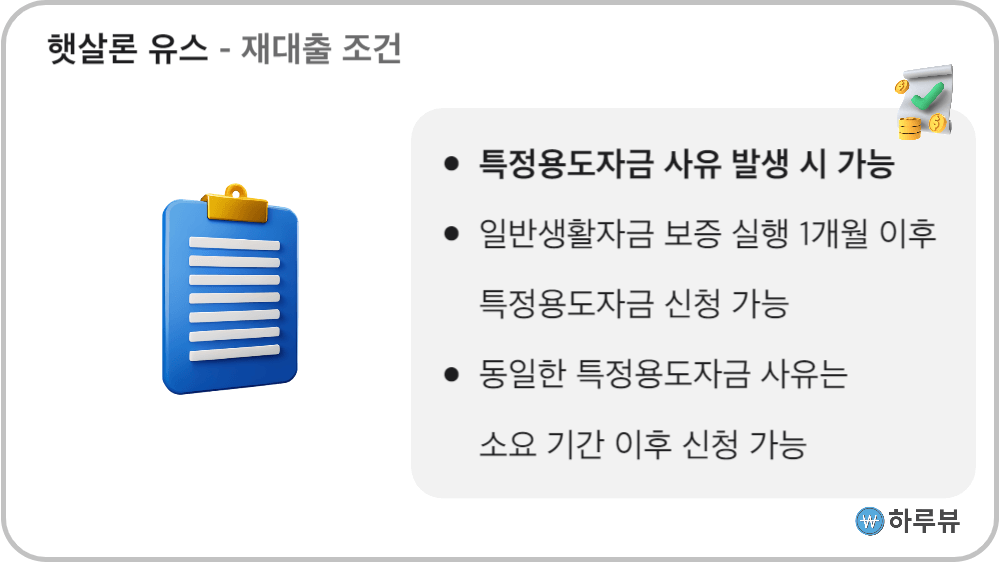 햇살론유스재대출조건