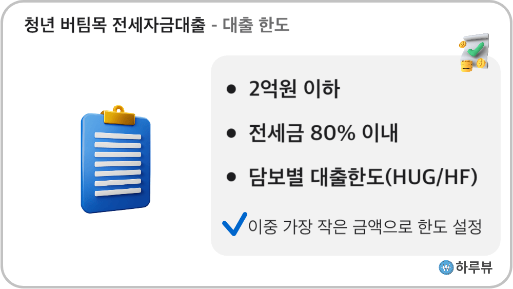 청년버팀목전세자금대출한도