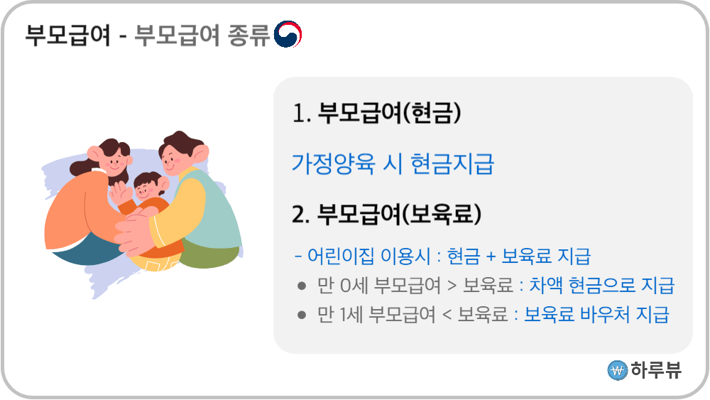 부모급여현금과부모급여보육료