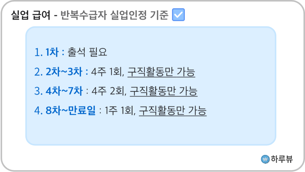 실업급여반복수급자실업인정기준