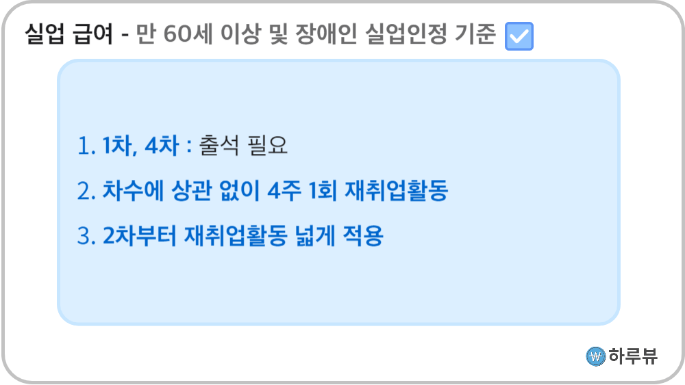 실업급여60세이상및장애인수급자실업인정기준