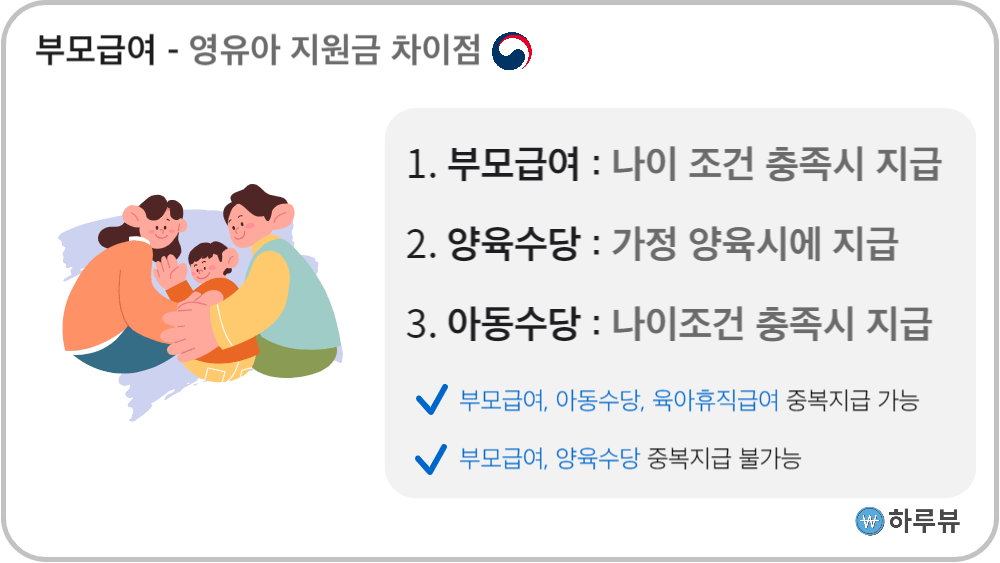 부모급여,양육수당,아동수당 차이점