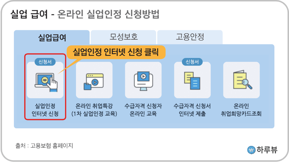 실업급여온라인실업인정신청방법