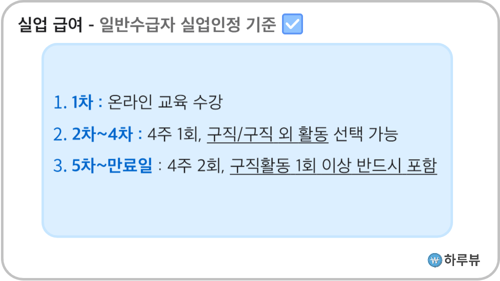 실업급여일반수급자실업인정기준