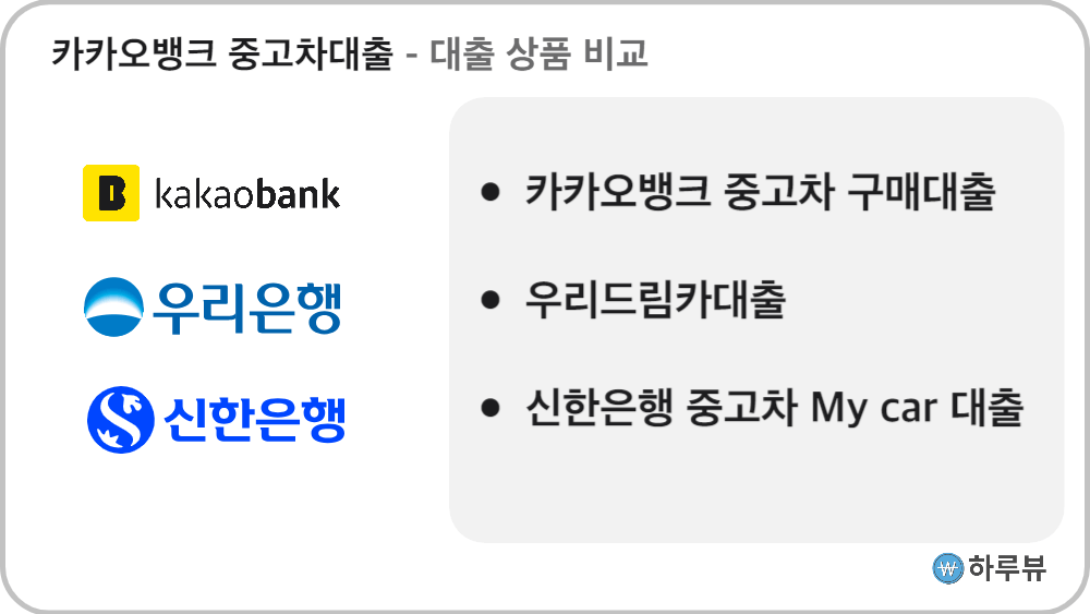 중고차대출비교및추천