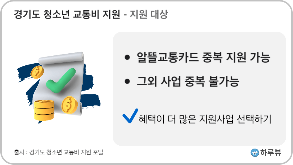 경기도청소년교통비지원사업대상