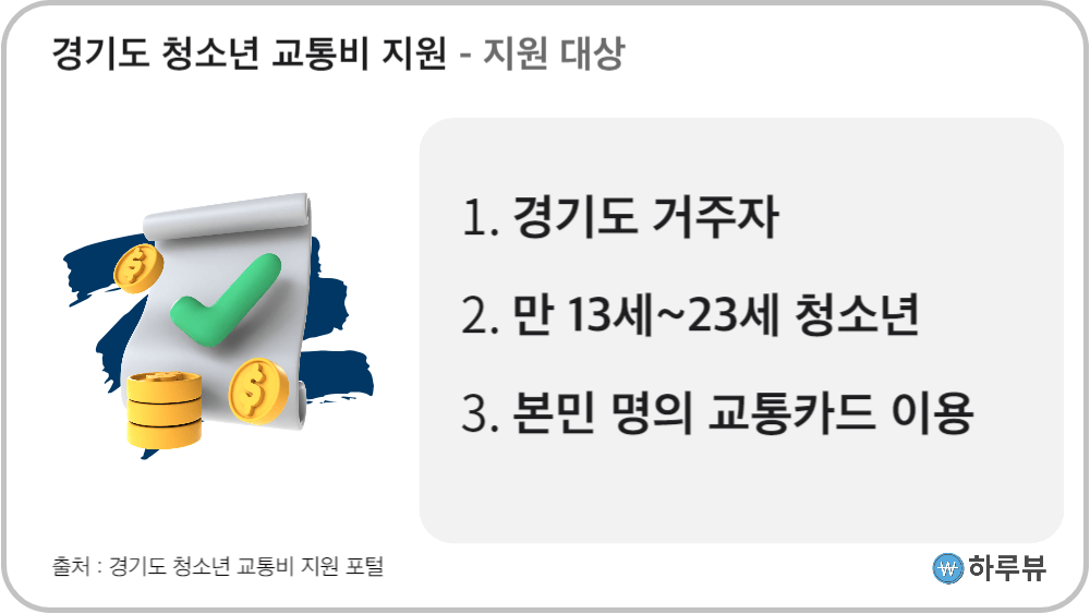 경기도청소년교통비지원대상