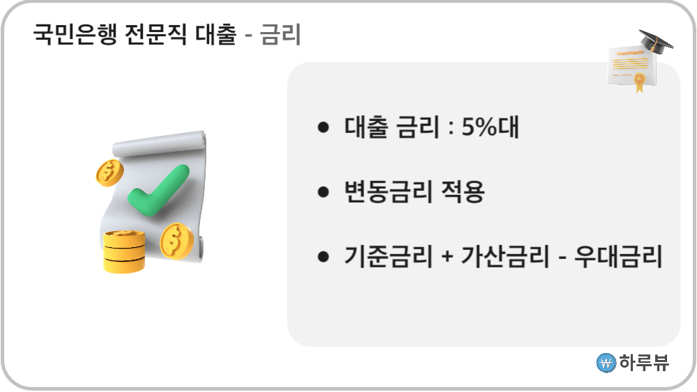 국민은행전문직대출금리이자