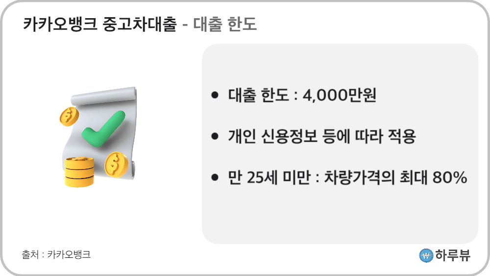 카카오뱅크중고차대출한도