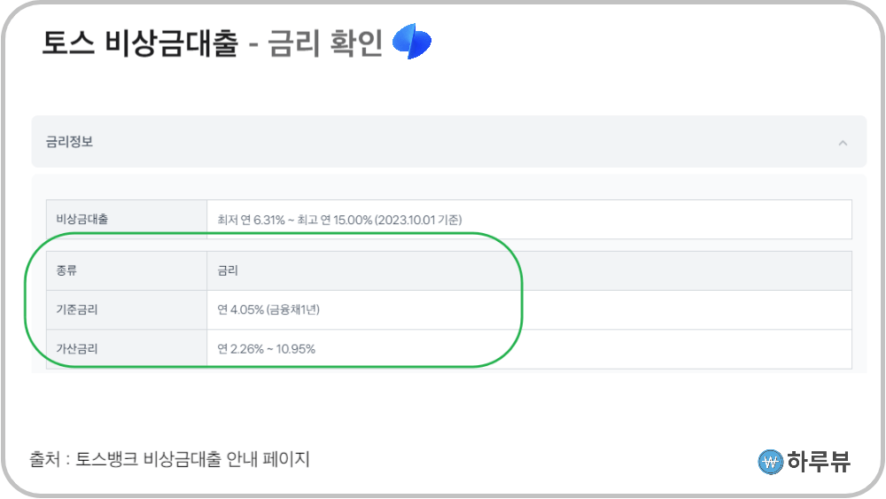 토스비상금대출안내페이지