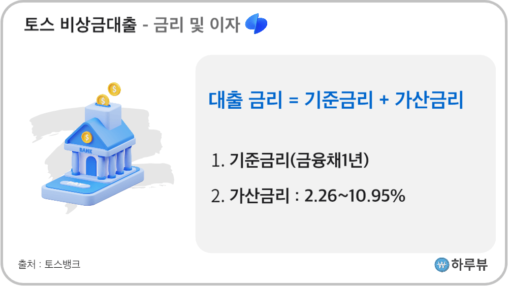 토스비상금대출이자