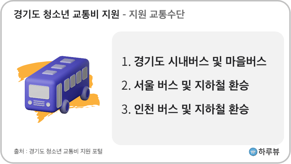 경기도청소년교통비지원교통수단