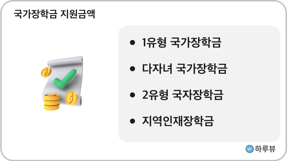 국가장학금1유형2유형다자녀지역인재장학금지원금액