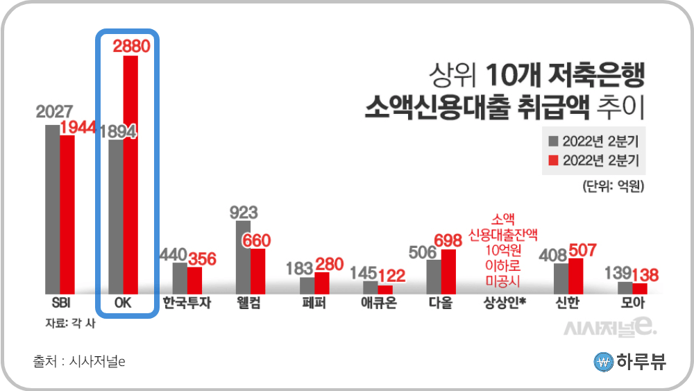 저축은행비상금대출비교