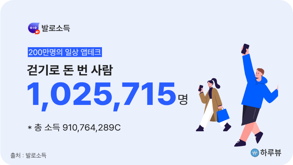 발로소득걷기챌린지