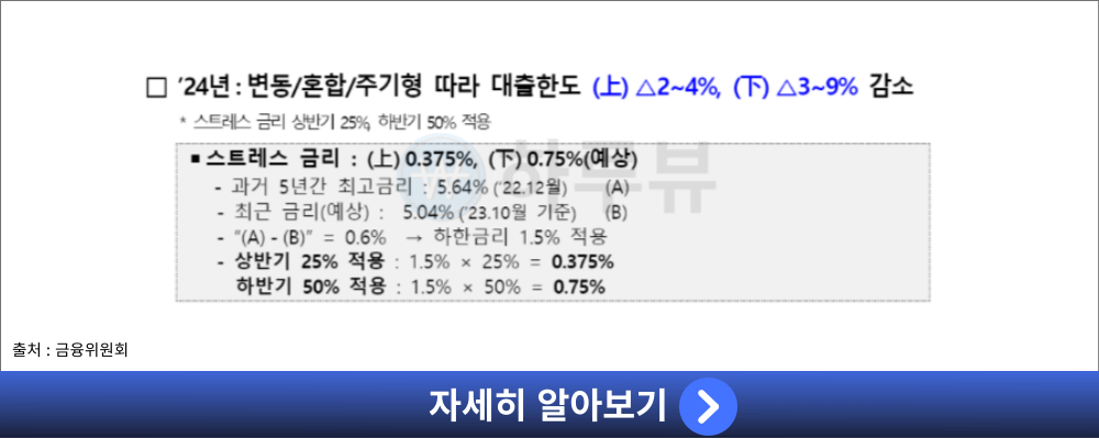 스트레스DSR계산2024년